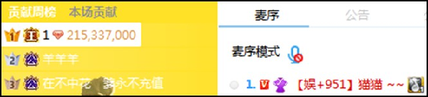 哦哥上线豪刷,21万秒榜猫猫