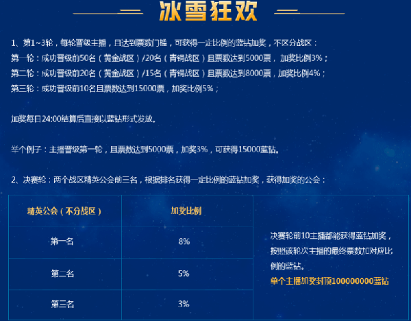 官方返蓝钻!冕加华矩强势薅羊毛