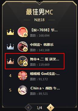 众大哥支持,二蛋11万小组第3
