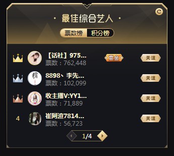 综合组!芮甜甜76万票拿15分