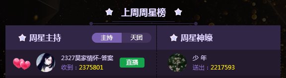 神豪少年豪刷22w力捧答案