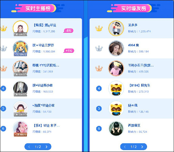 6大毕徒同时竞争,她夺冠!
