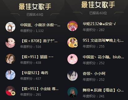 或超综合组,该分组将成死亡组