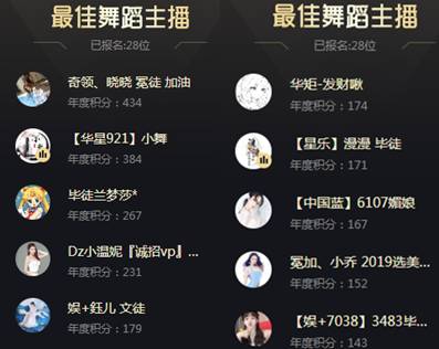 舞蹈组都是电母,3人呼声最高