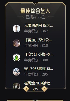 崔阿扎报名综合!能否三冠王