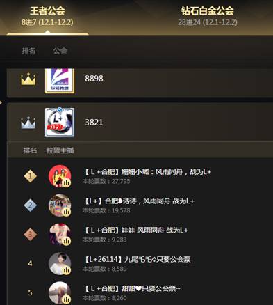 合肥主播火力全开,L+一鸣惊人