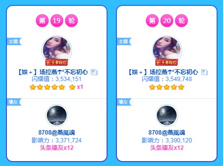 黄金时段!燕子连续抢夺两轮头条