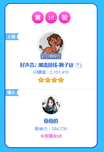 四大神豪助狮子欣夺下四星头条!