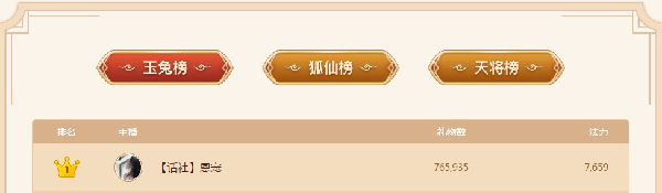恩宠和IG国王携手领跑封神之战!