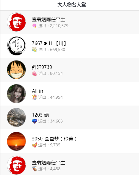 神豪平生,霸占两席位周星大人物
