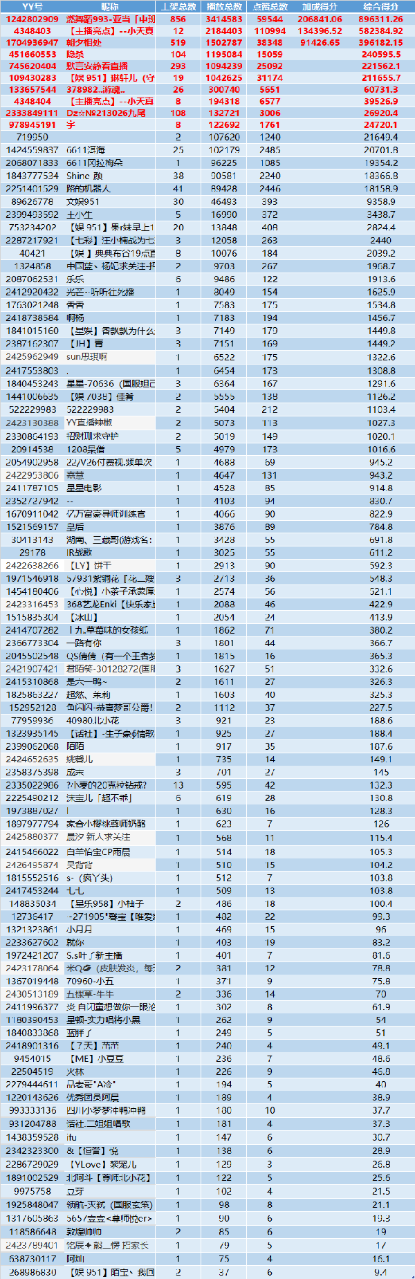 小视频全能赛获奖名单