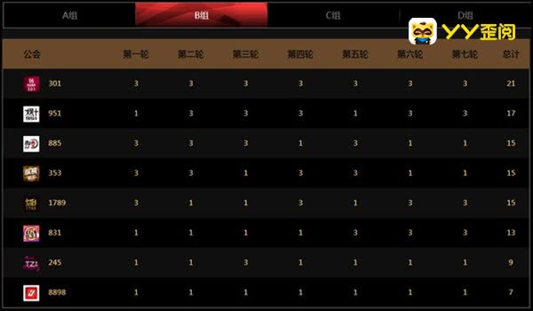 PK赛战罢，IR831爆冷出局