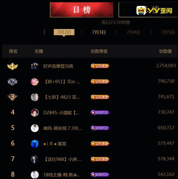 PK赛战罢，IR831爆冷出局