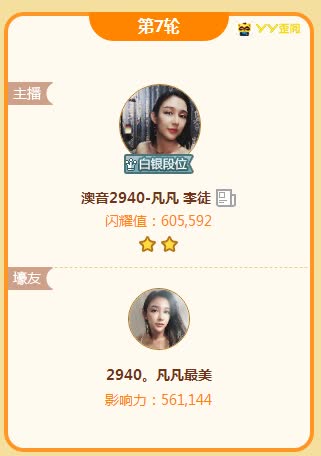 凡凡连续斩获两个头条