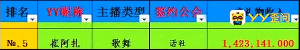 八月份第二周主播收入排行