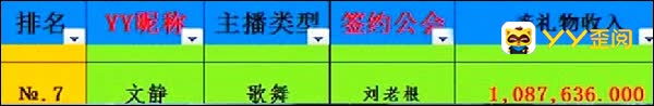 八月份第二周主播收入排行