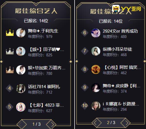 九情预言：综合组最少有两名top5