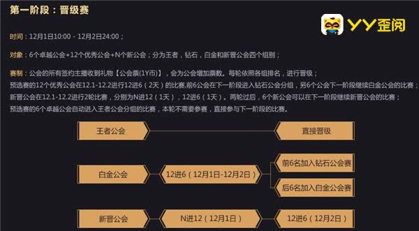 钻石公会,白金公会6强名单