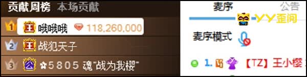 哦哥天子哥豪刷,王小樱成黑马!