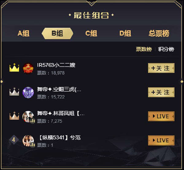 组合B组轻松玩,兮范1票放弃!