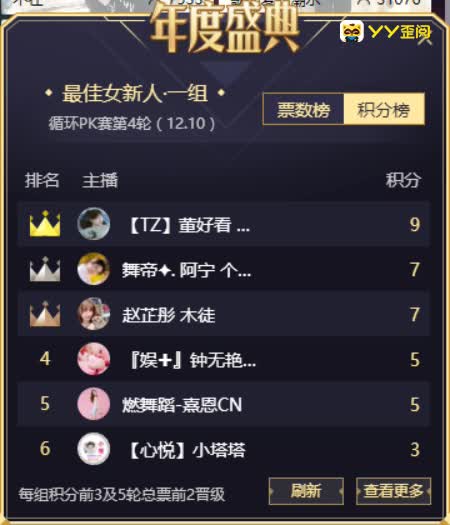 YY神豪”存在哥”为好看豪刷千万