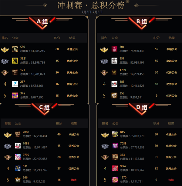 19年冲刺赛!能超越18年5.4亿票?