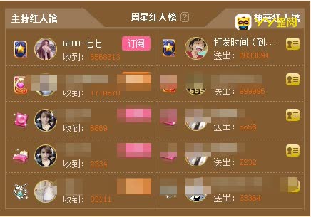 发哥出手壕夺年度周星