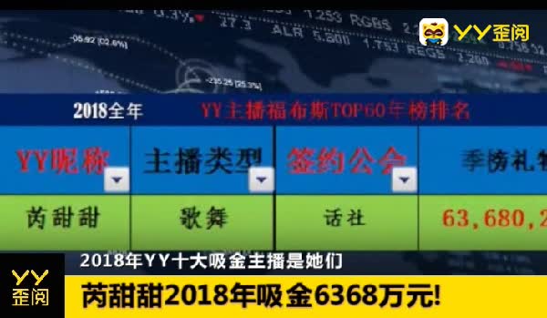 2018年！YY十大吸金主播是她们