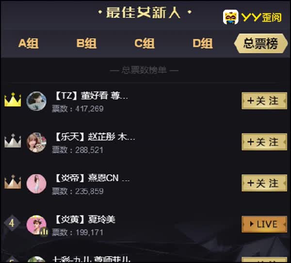 女新组,电母发力,黑马突围!