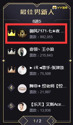 男新8进5赛程过半七夜哥继续领跑