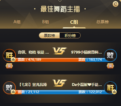 63万票!晓晓1V1小猫咪爆发实力