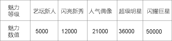 年度个人预选第一季规则大揭秘