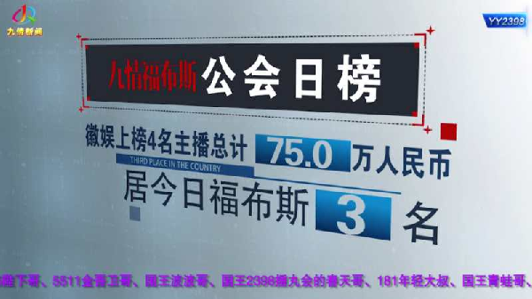 历史新高!徽娱登全Y公会收入第3