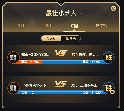 小艺人C组惊现黑马!ZZ不敌