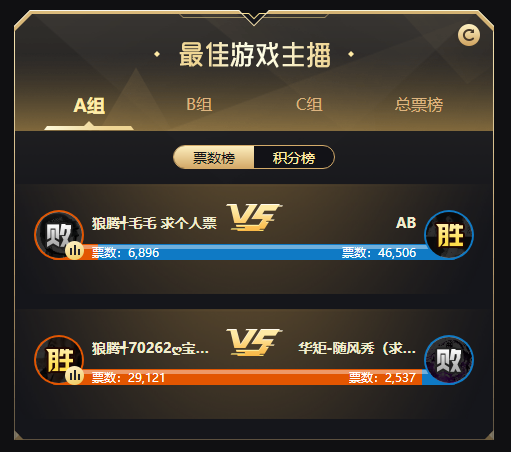 电母AB再次取胜,锁定游戏组八强
