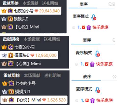快乐哥回归,众神豪豪刷