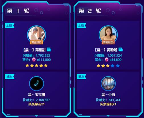 姐妹花齐绽放,拿下首两轮头条