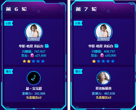 晨哥等豪刷,晓夏凌晨连夺两头条