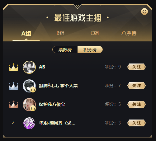 电母AB连胜三轮,晋级八强!