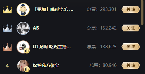 游戏八强出炉!又一夺冠热门诞生