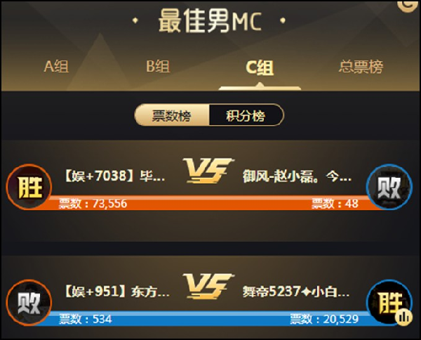 老毕3战全胜,小组第一晋级8强