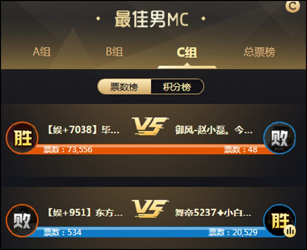 小白龙激战MC,总票前三晋级