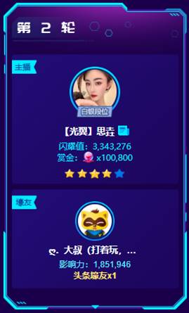 众神豪力挺,思垚夺4星头条