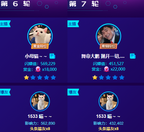 喵哥连续出手，大人物暂列第二