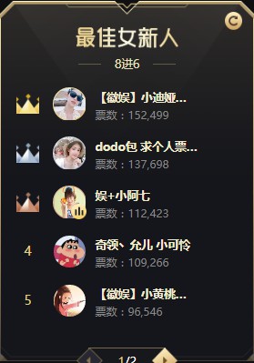 黑马小黄桃,晋级女新人六强!