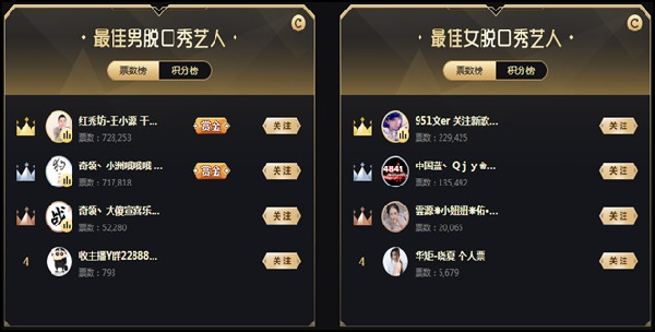 大战一触即发,各分组纷纷发力