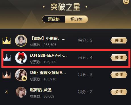 睡着不小姐持续奋战突破之星!