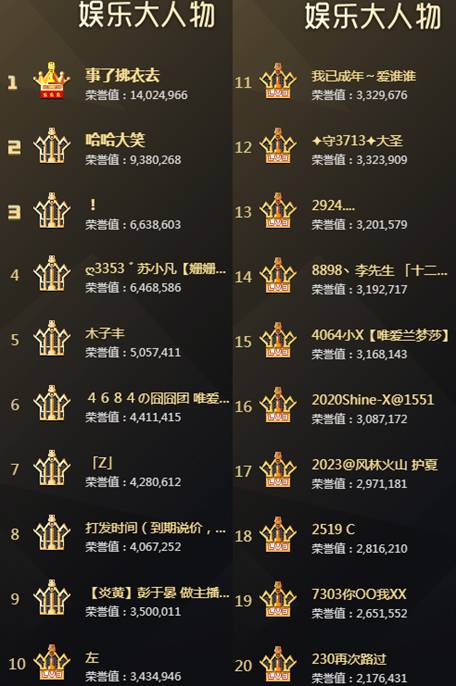 年度落幕,平生哥1402万获教皇称
