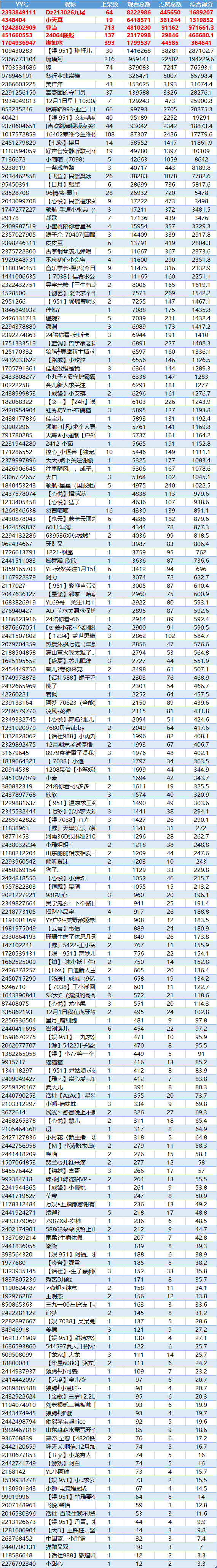 11月份小视频奖励名单