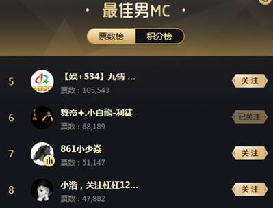 小少焱鏖战,粉丝票成主力